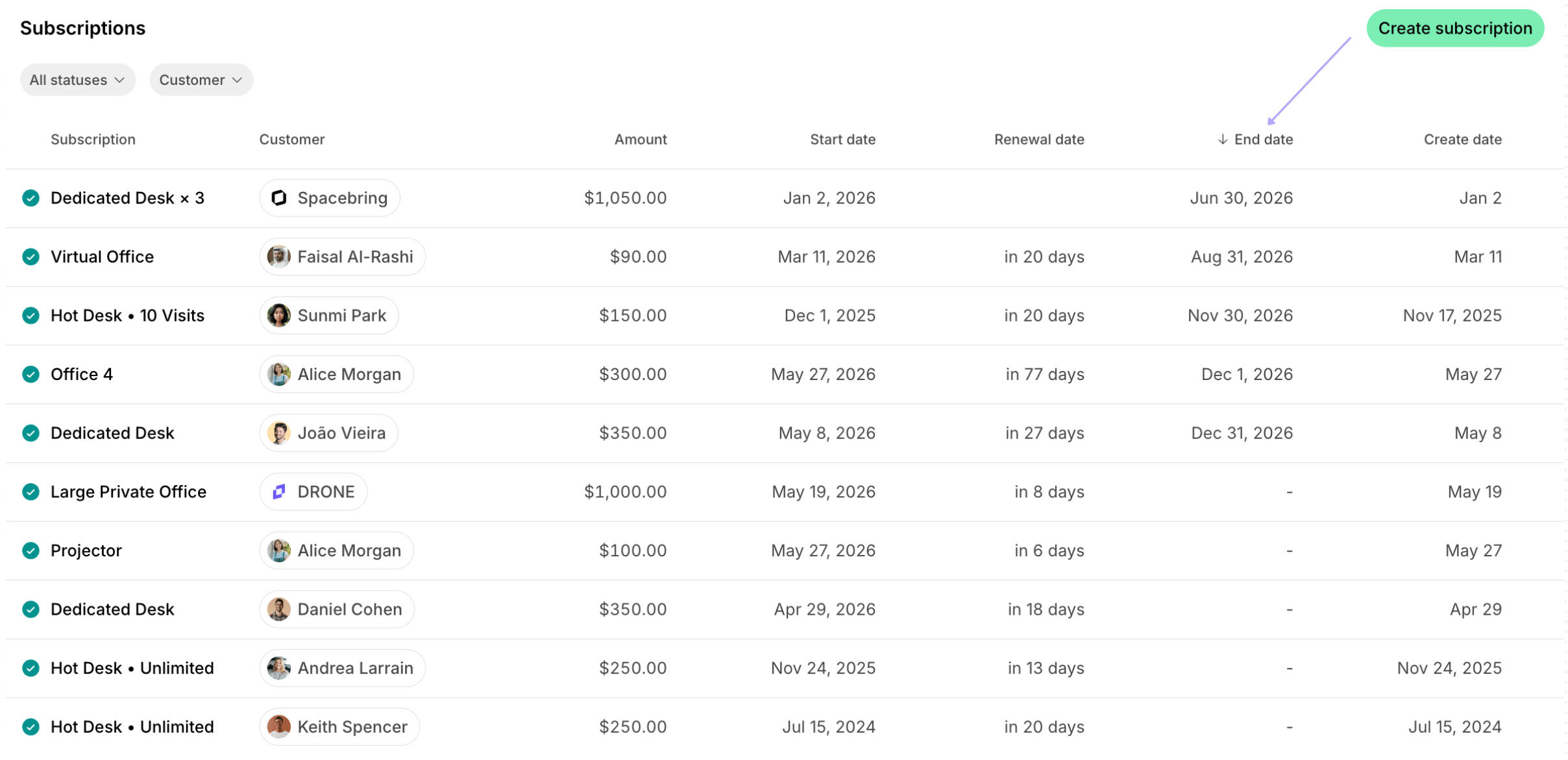 Offboarding Use Subscription End Date To Time Offboarding