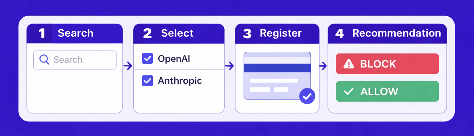 Merchant-locked card flow: search, select, register, receive recommendation