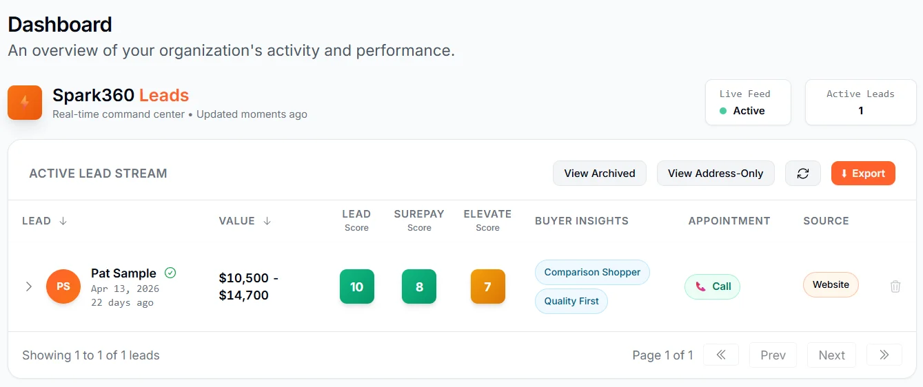 Leads dashboard with the Source column displaying source attribution pills for each lead.