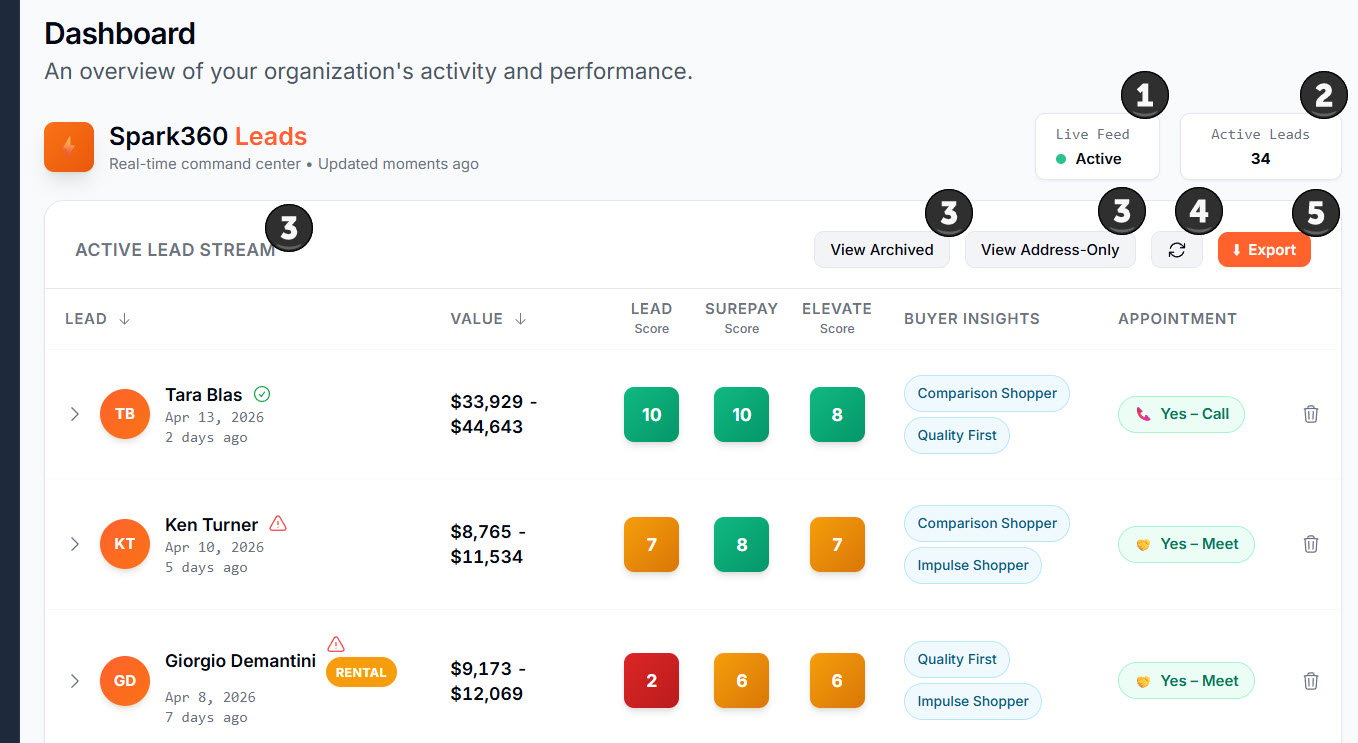Spark360 Lead Dashboard with numbered callouts