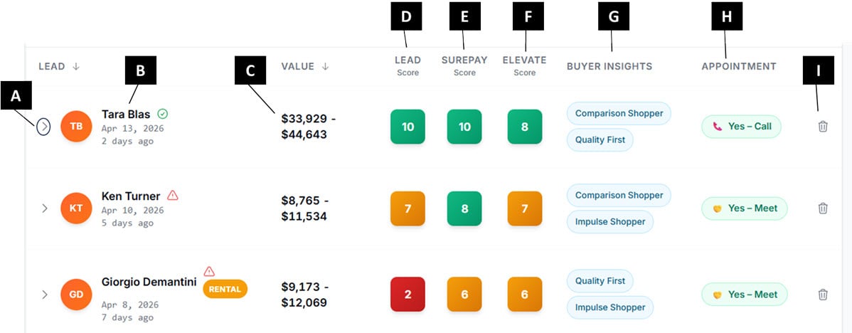 Lead table with labeled columns A through I