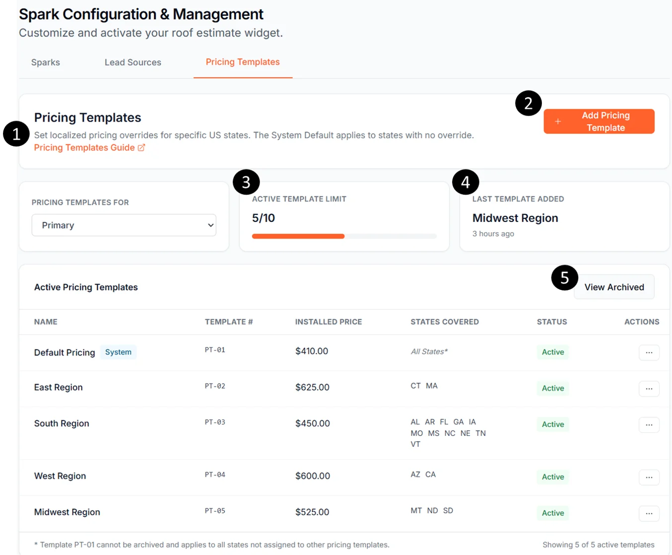 Pricing Templates tab overview with numbered callouts: ① Pricing Templates Guide link, ② Add Pricing Template button, ③ Active Template Limit card, ④ Last Template Added card, ⑤ View Archived button