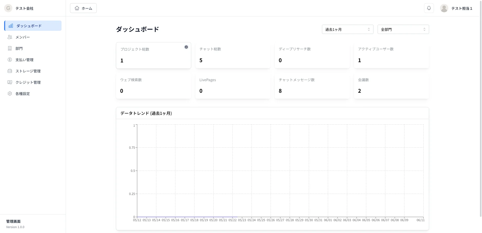 ダッシュボード
