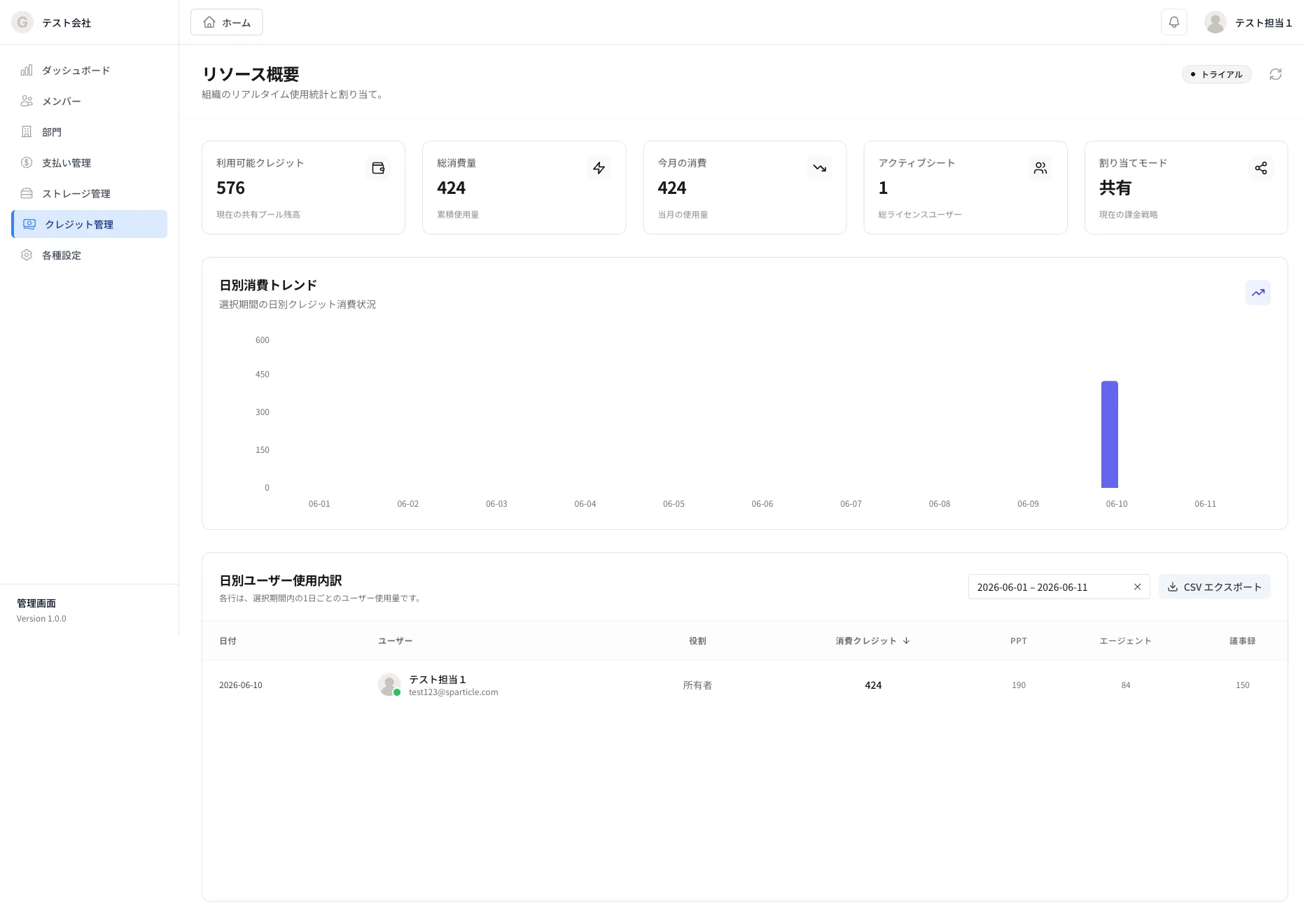 クレジット管理画面