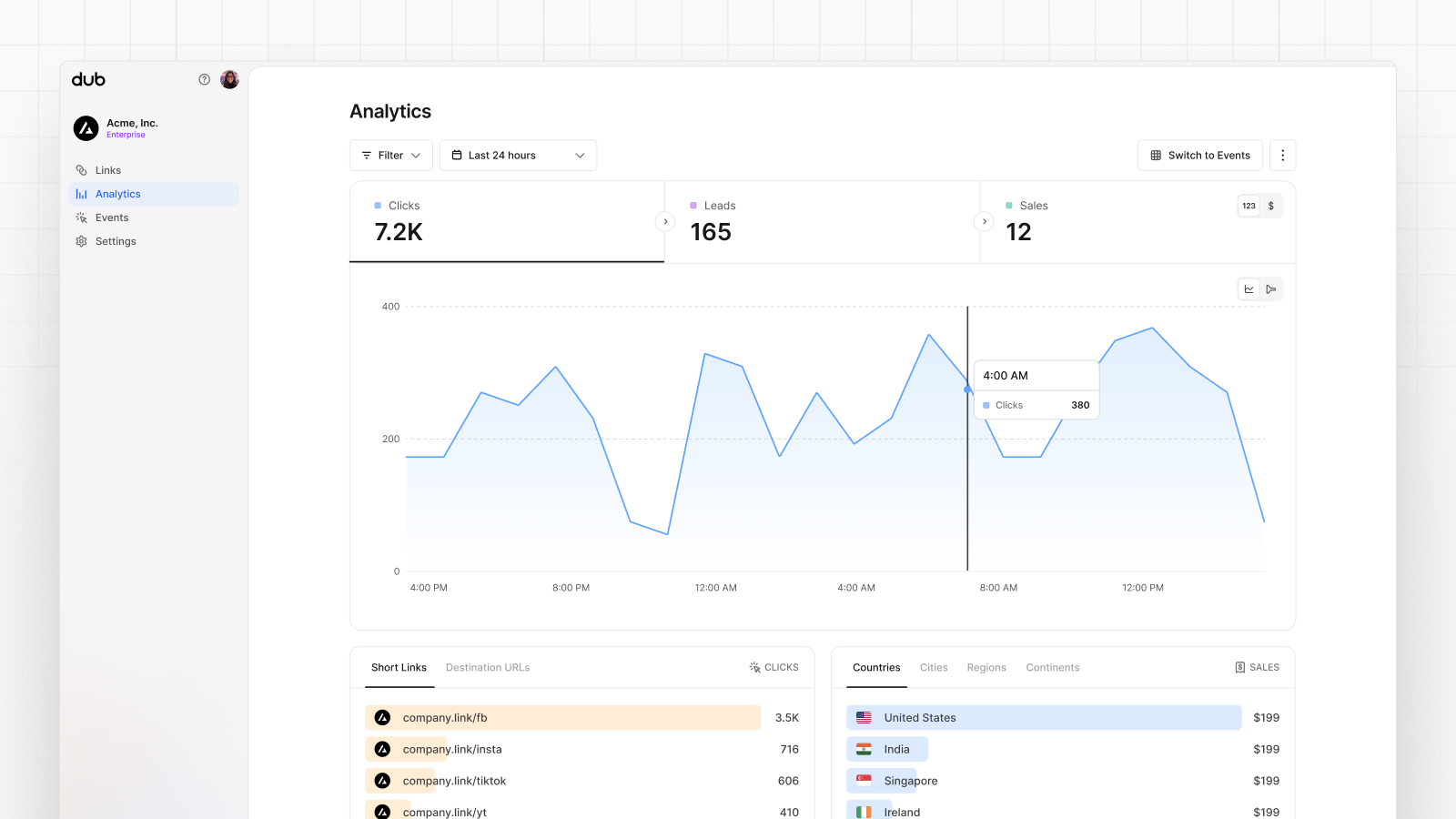 Time-series line chart