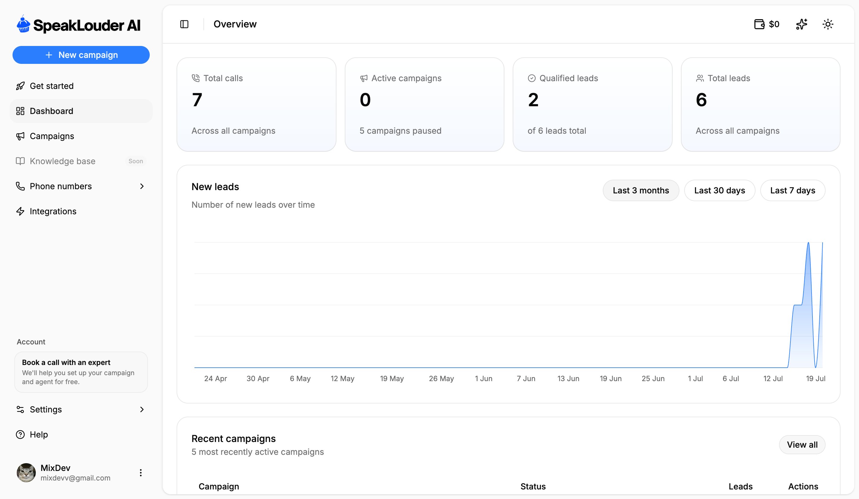 The SpeakLouder dashboard after signing in