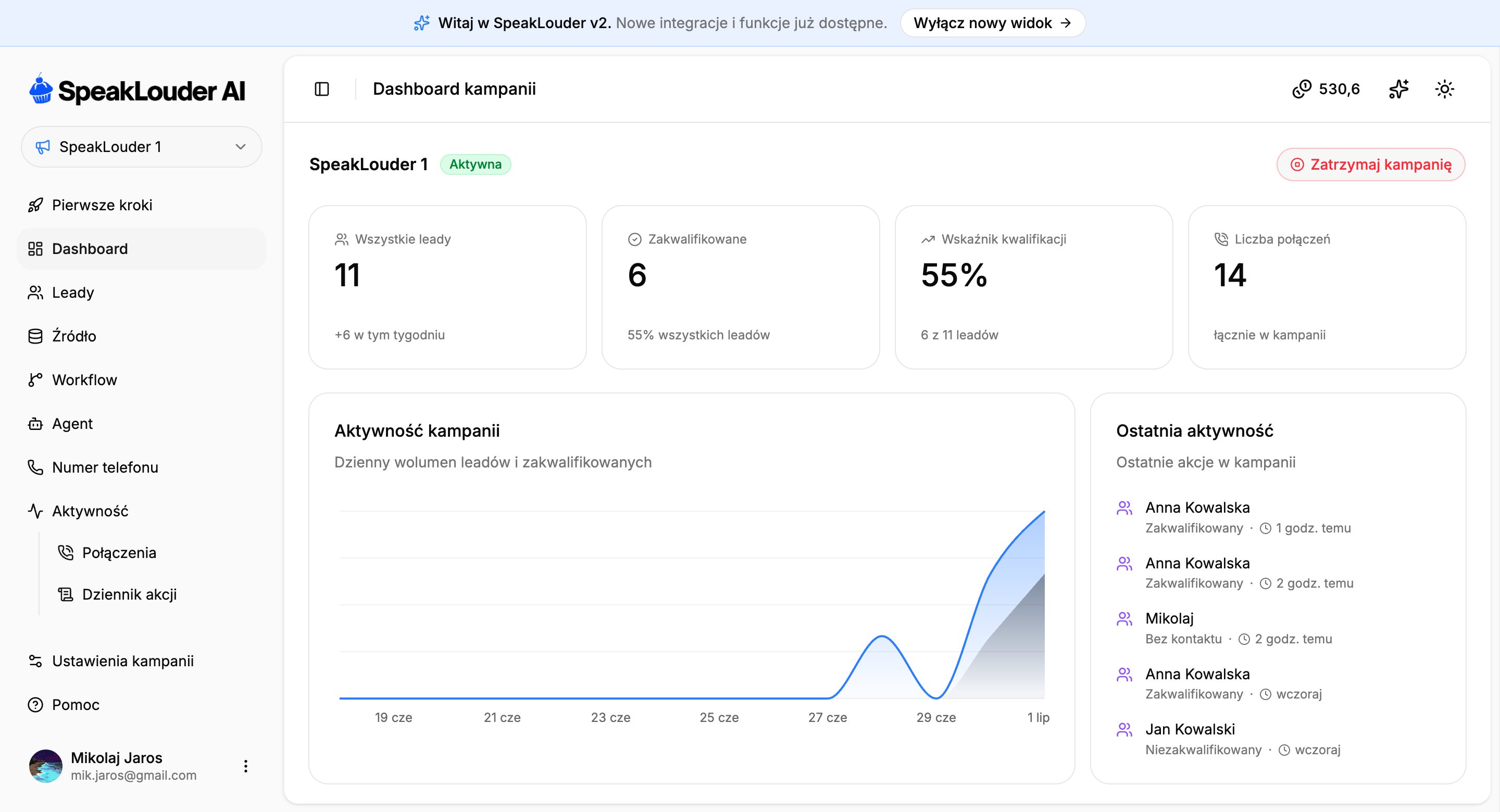Dashboard kampanii z podsumowaniem leadów i połączeń
