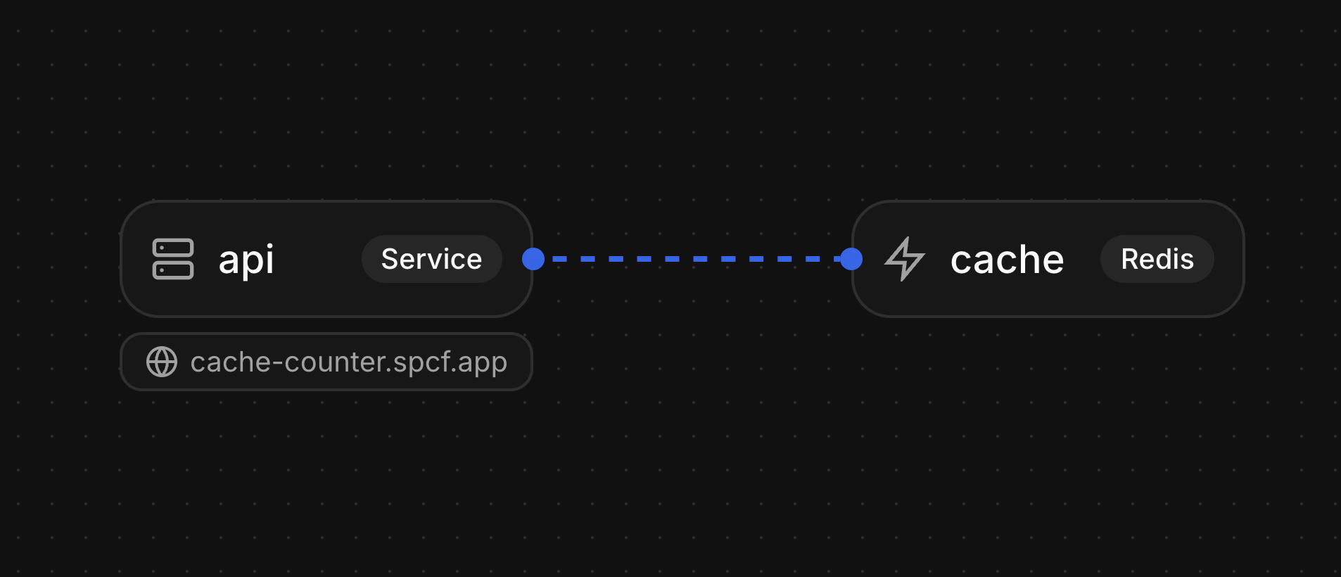 Cache service diagram