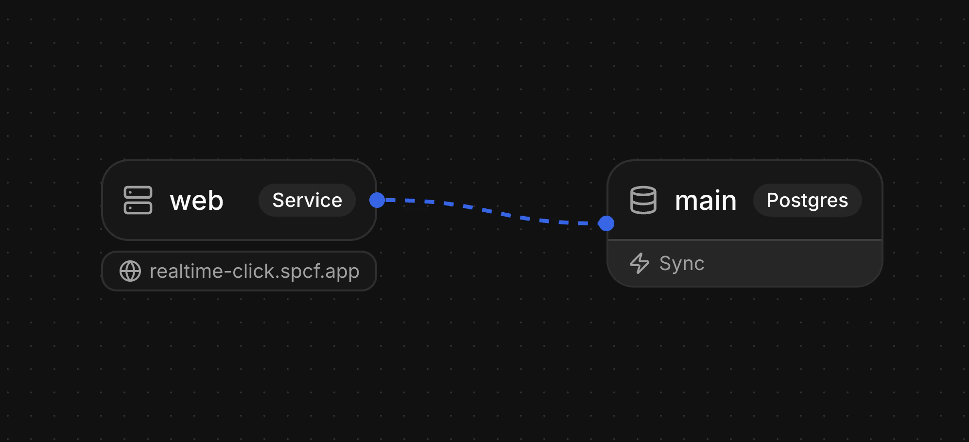 Database with Sync service diagram