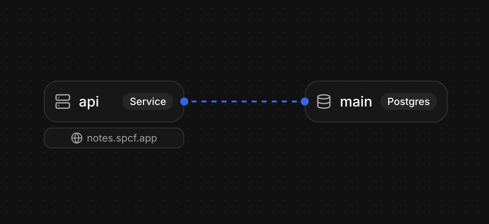 Database service diagram