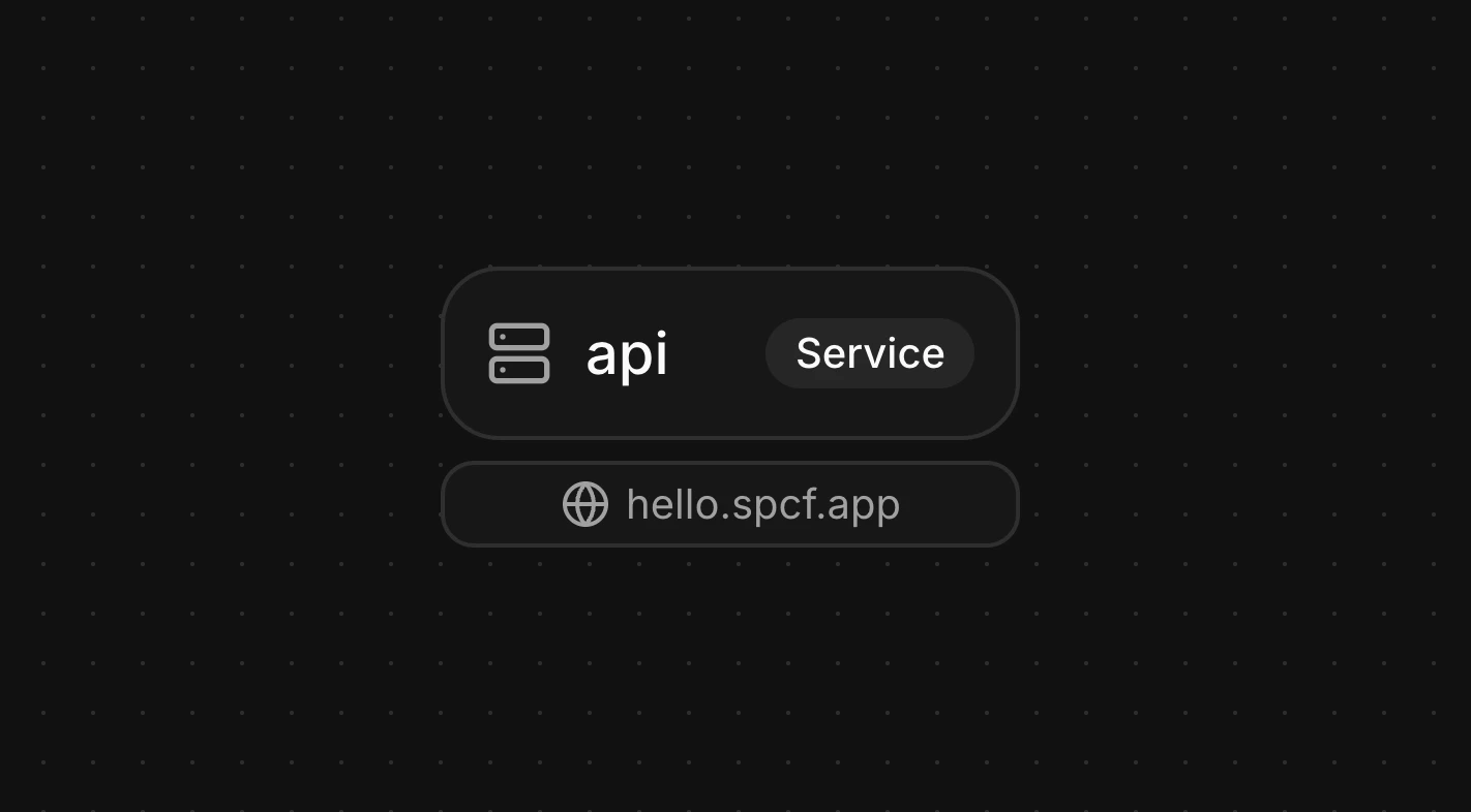 Hello World service diagram