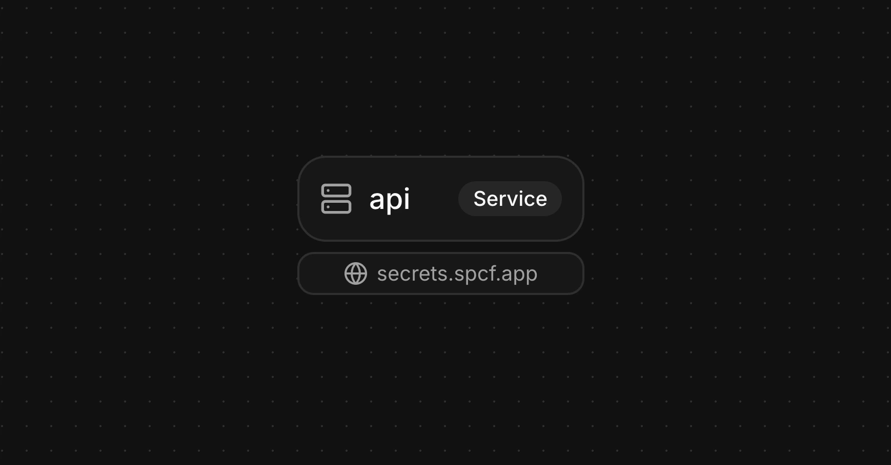Secrets and Configs service diagram