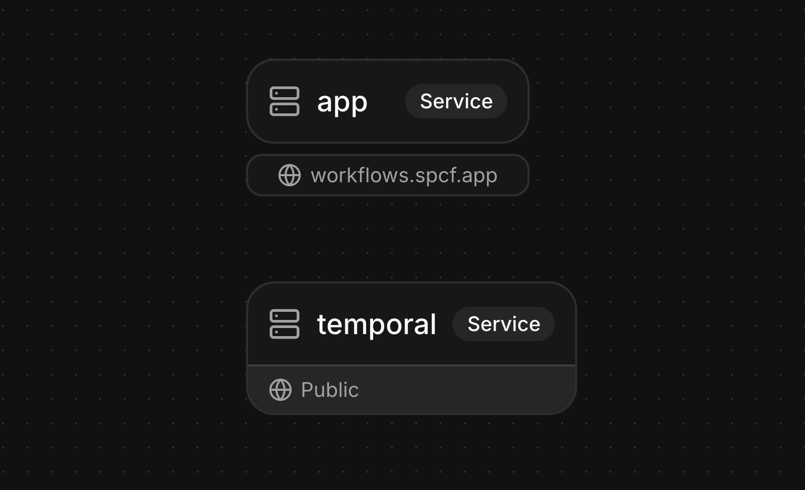 Durable Workflows service diagram