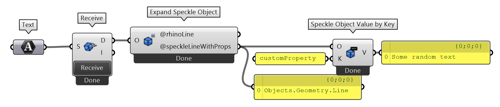 Access line custom data