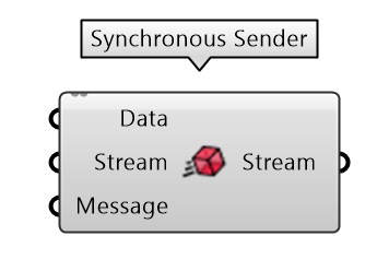 Synchronous send node