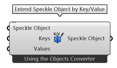 Extend object by key/value node