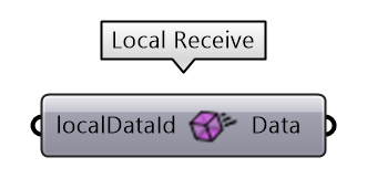 Receive local node