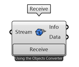 Receive node