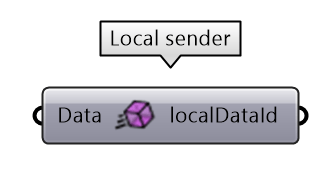 Send local node
