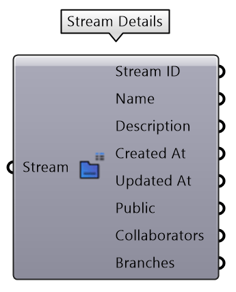 Stream details node