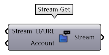 Stream get node
