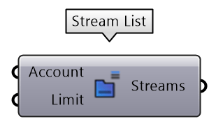 Stream list node