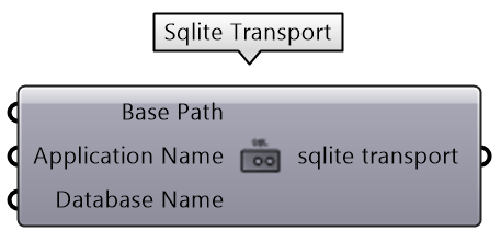 SQLite Transport