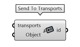 Transports send node