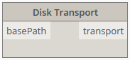 Disk transport