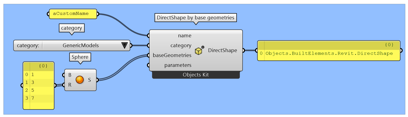 Direct shape from list of spheres