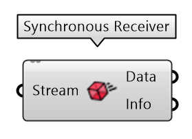 Synchronous receive node