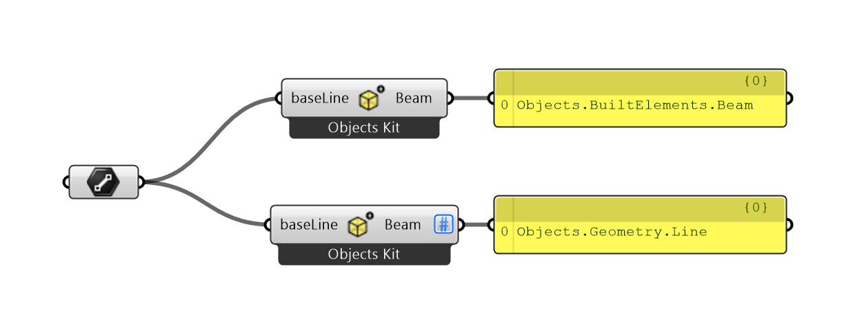 Output visual hint