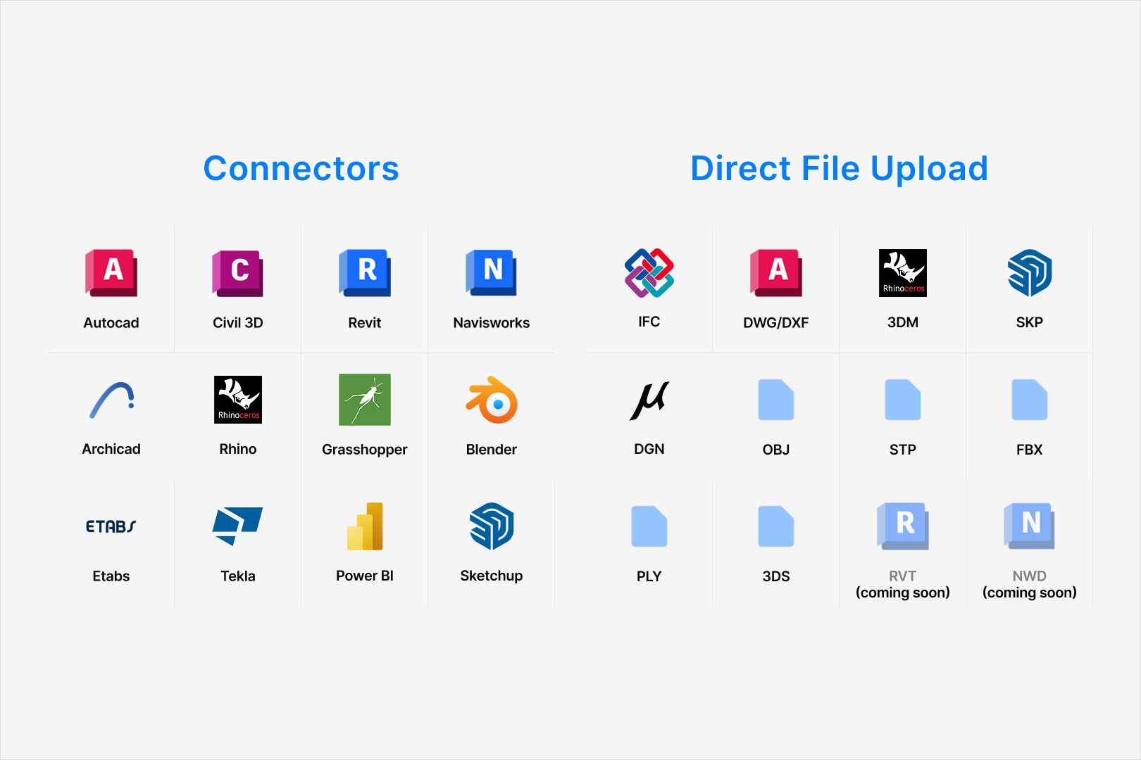 connectors