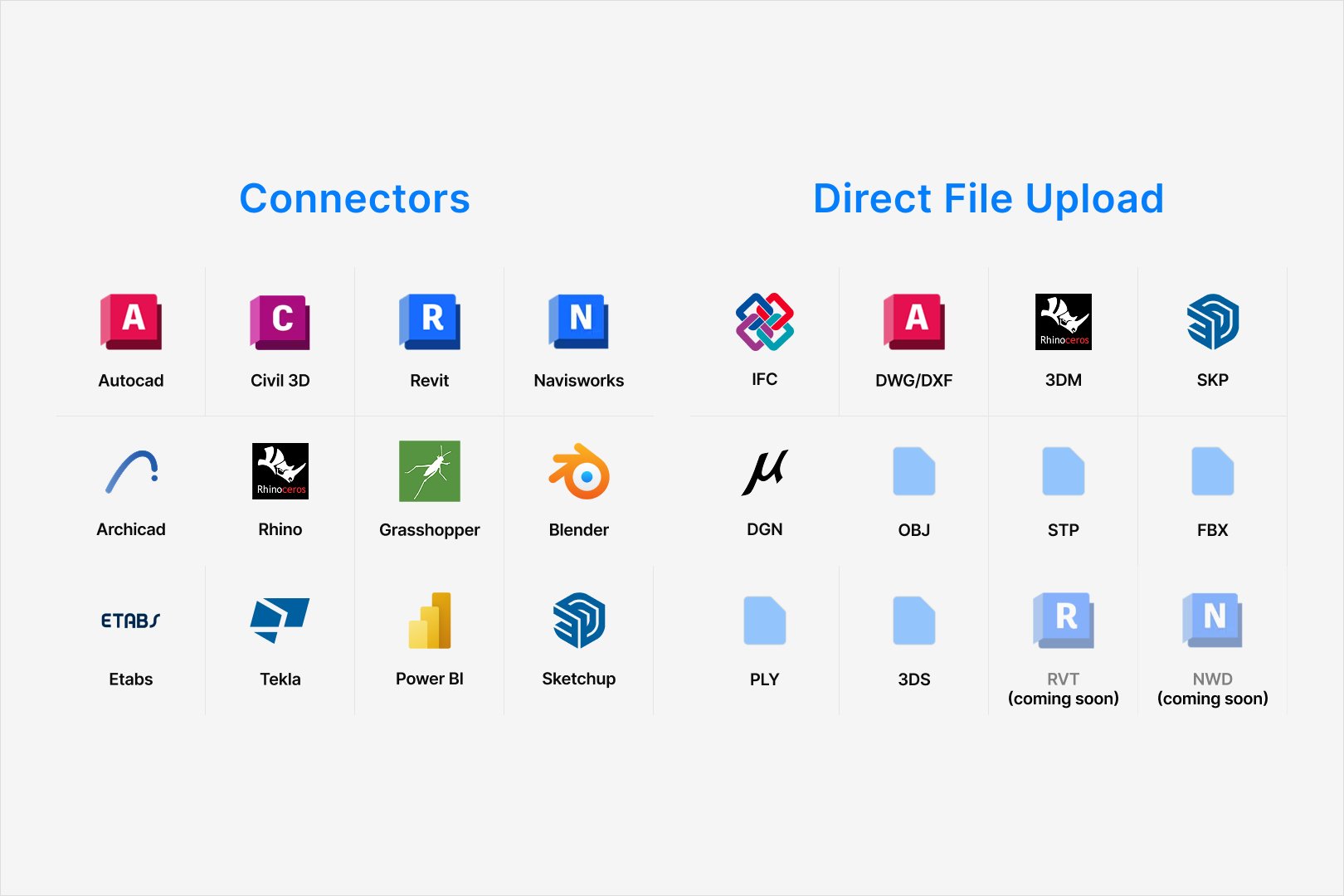 connectors
