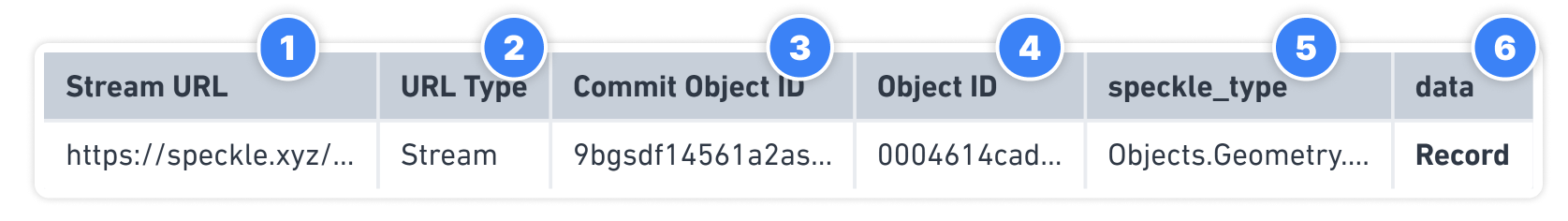 Received Data Columns