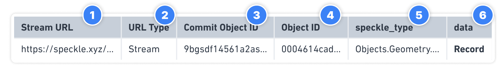 Received Data Columns