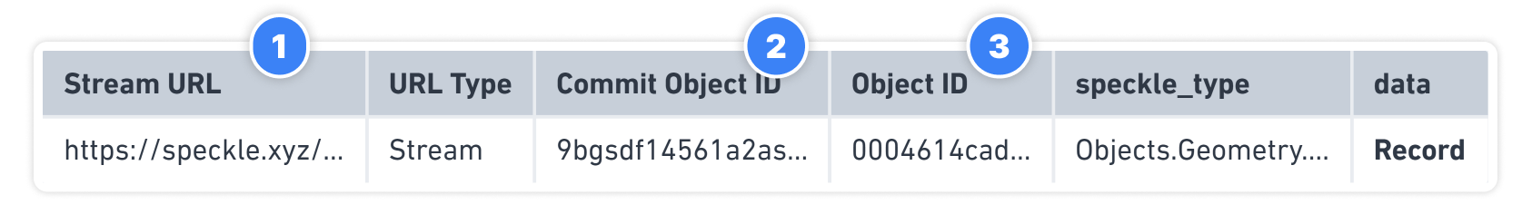 Visual Columns