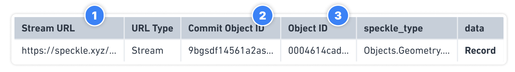 Visual Columns