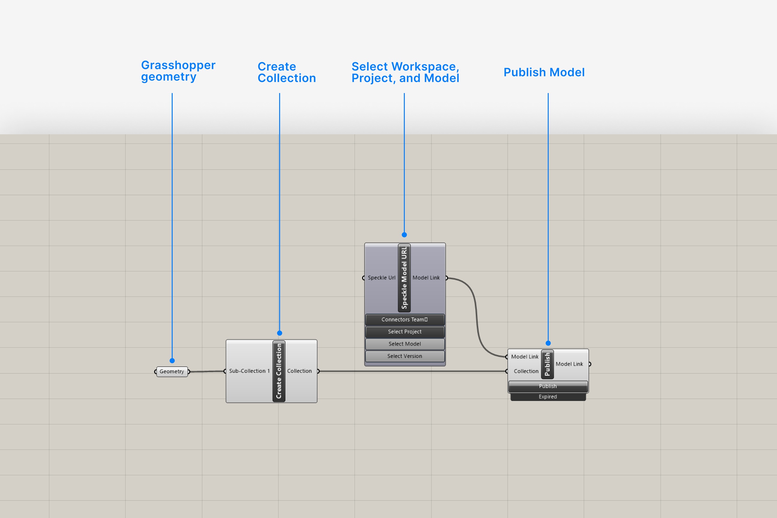 Componentised Grasshopper workflow - Speckle Docs