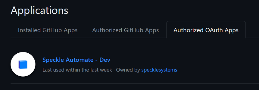 authorised applications
