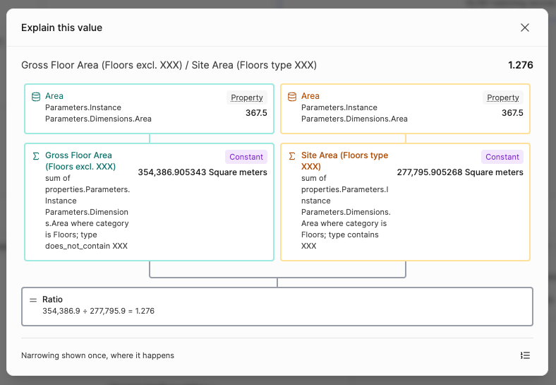Explain this value dialog showing a ratio of two dashboard constants built from Area, with teal and orange branches joining at Ratio equals 1.276