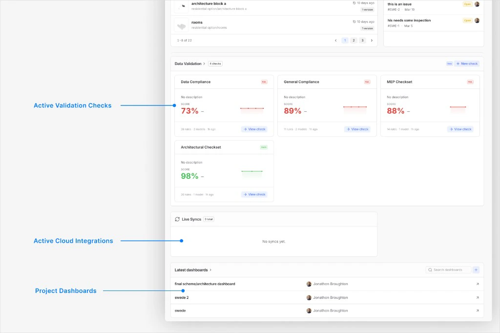 Project home (lower): Data Validation check cards, Live Syncs section, Latest dashboards table
