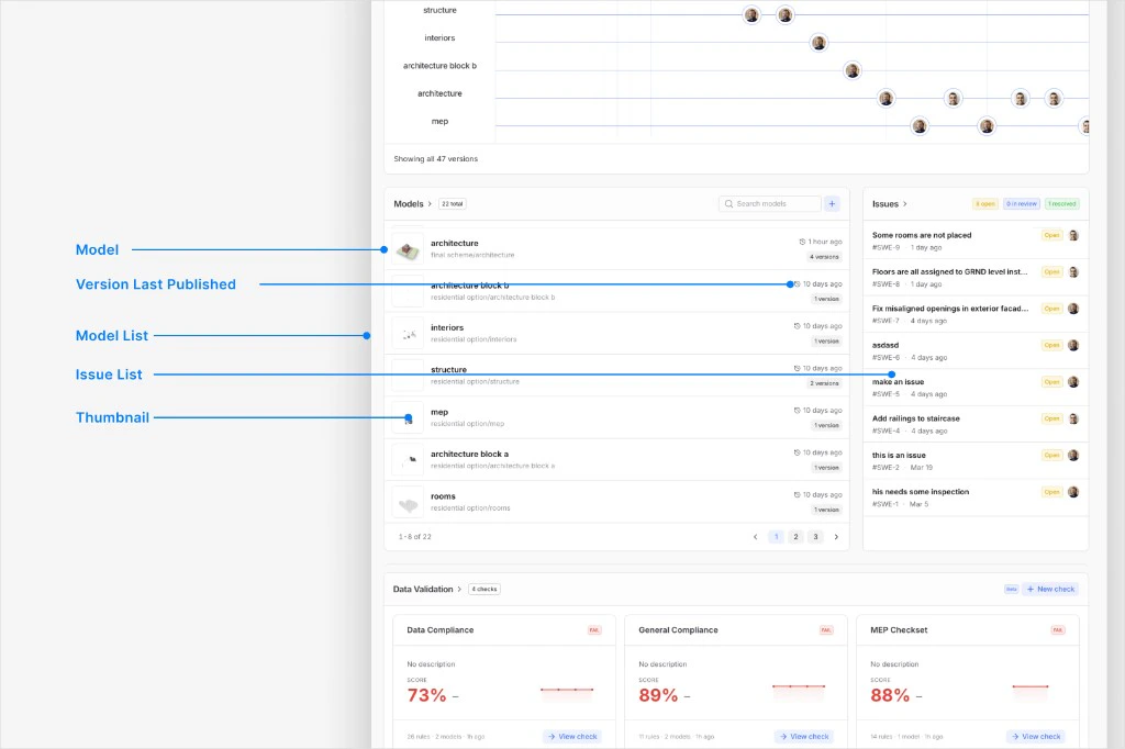 Project home (middle): version timeline strip, Models list with thumbnails and last published, Issues list with status badges
