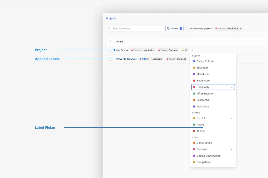 Projects list row with applied label pills, plus control to add labels, and open label picker dropdown with grouped options and checkmarks