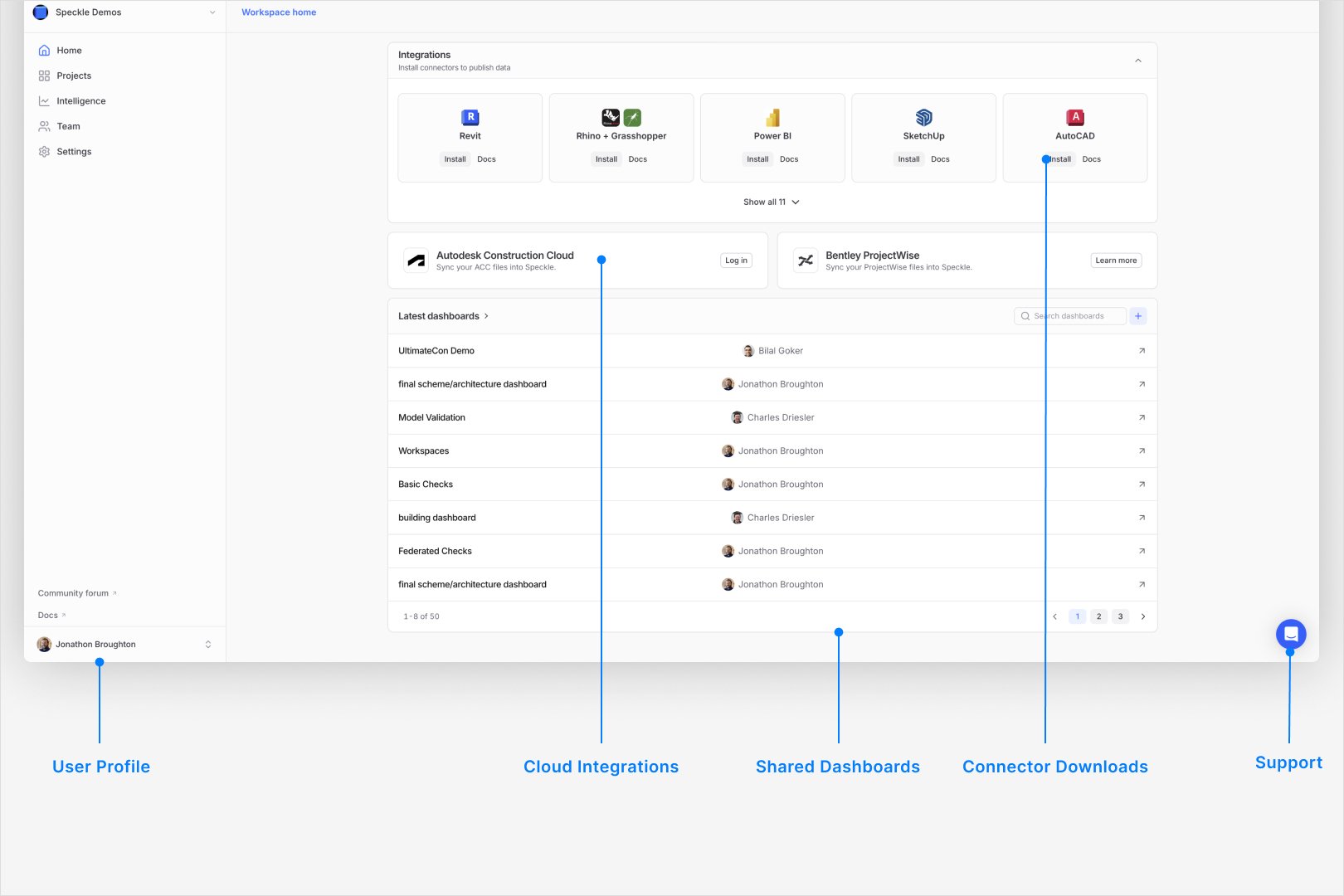Speckle workspace home (lower): connector install cards, cloud integrations such as Autodesk Forma Data Management (ACC), and latest shared dashboards table