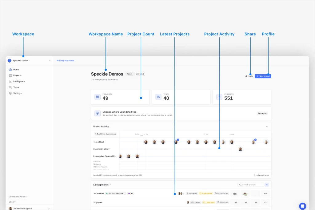 Speckle workspace home (top): left sidebar with Home, Projects, Intelligence, Team, and Settings; workspace header with summary cards for projects, team, and versions; project activity timeline; latest projects list