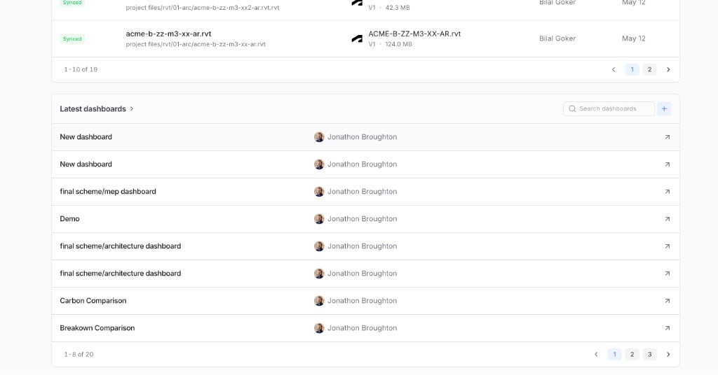 Project home Latest dashboards: searchable list with dashboard names, creators, and open actions