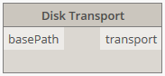 Disk transport