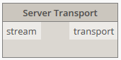 Server transport node