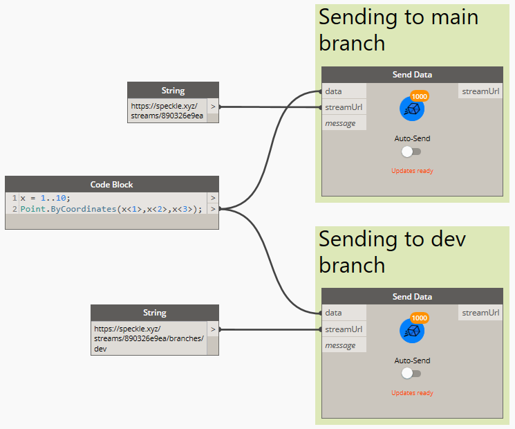 Sending to multiple branches